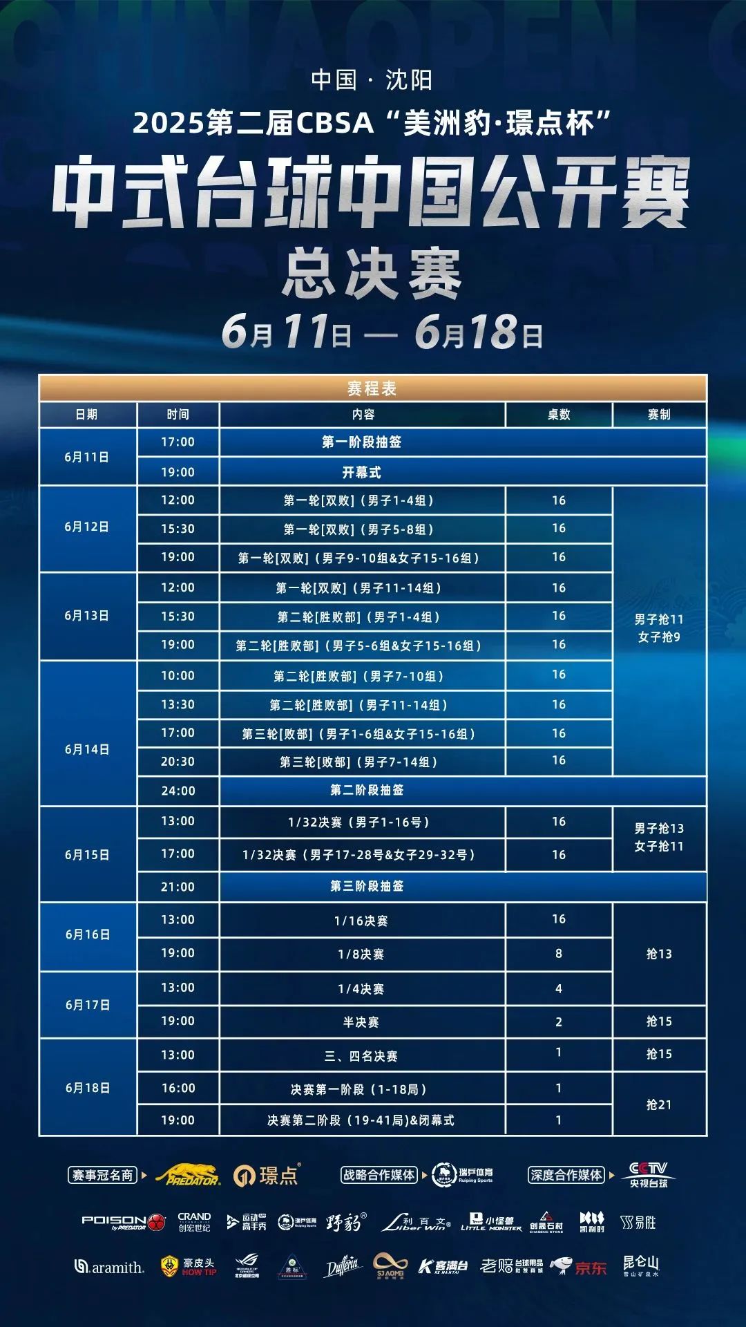 【签表】中国·沈阳2025第二届CBSA“美洲豹·璟点杯”中式台球中国公开赛总决赛第一阶段签表